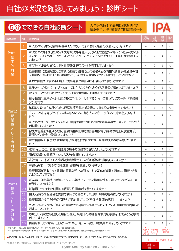 securitycheck_checksheet